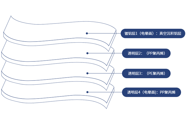 產(chǎn)品特性